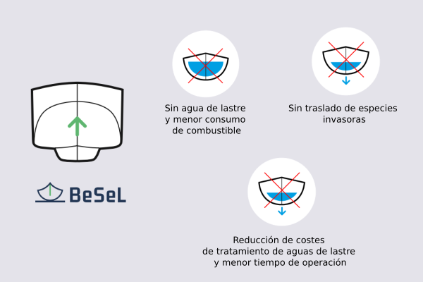 Ventajas buque sin lastre reducción costes y menor consumo