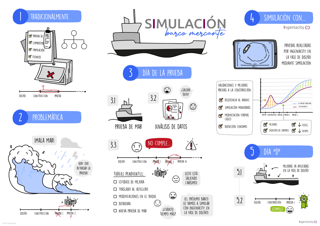 Simulacion maniobras