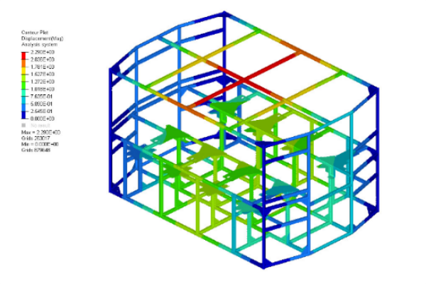 Cálculo estructural de impresora 3D, esquema de cargas sobre la estructura