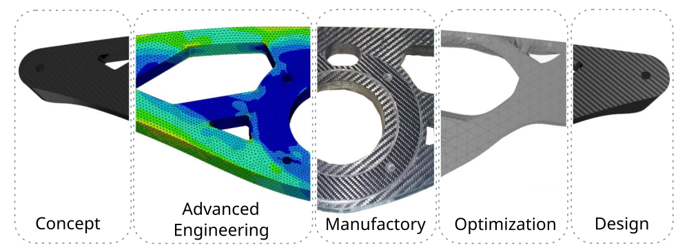life cycle manufactoring