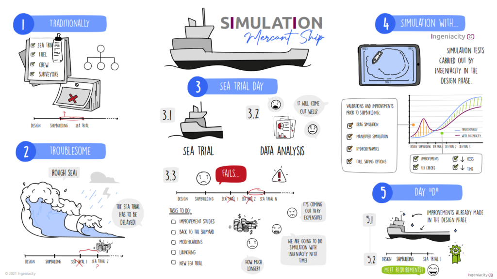 storytelling naval maneuver simulation